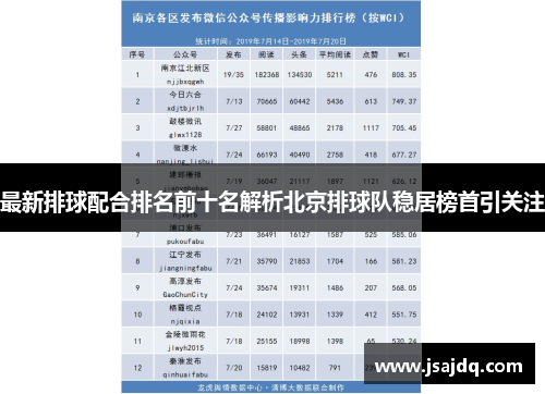最新排球配合排名前十名解析北京排球队稳居榜首引关注