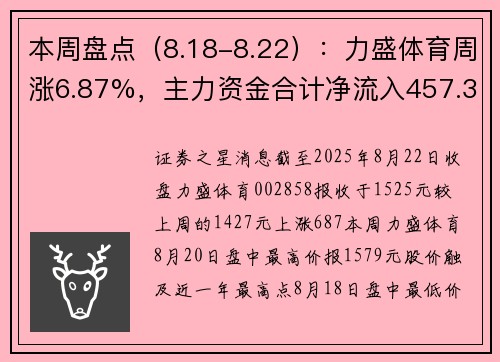 本周盘点（8.18-8.22）：力盛体育周涨6.87%，主力资金合计净流入457.35万元